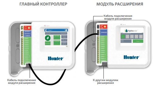 Модуль розширення на 12 зон для контролера HC Hunter